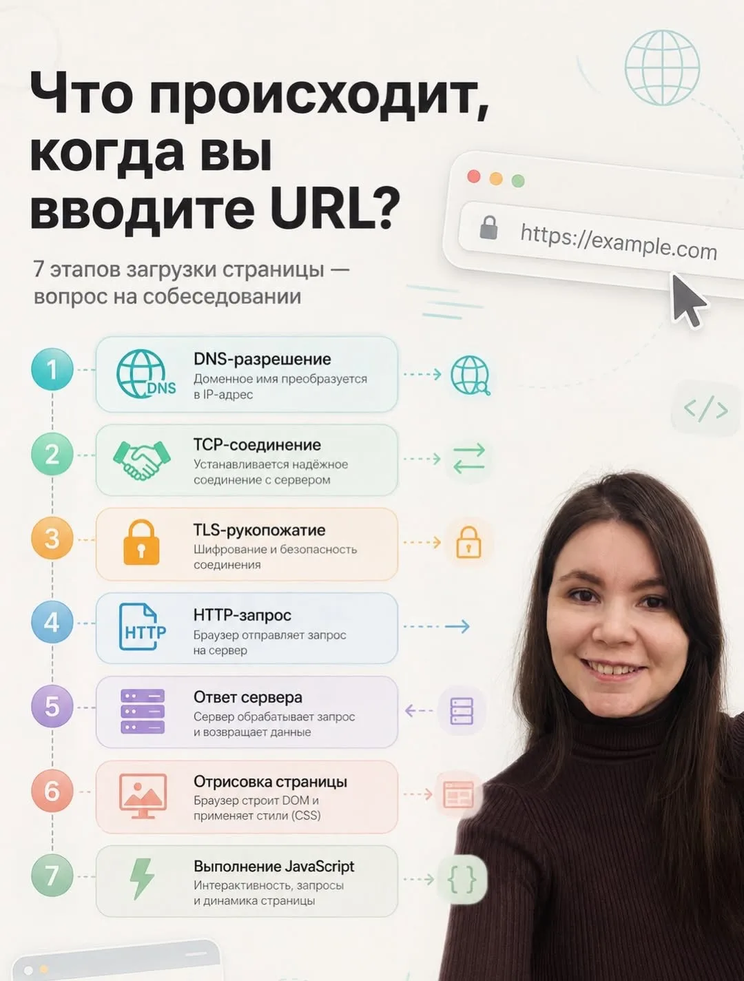 Что происходит, когда вы вводите URL? 🌐