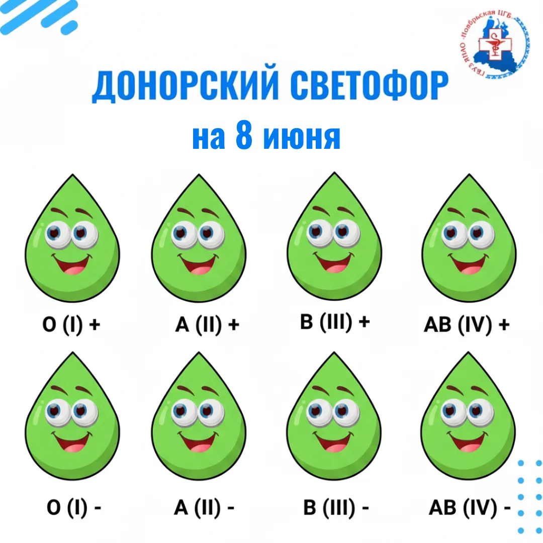 🚦Донорский светофор на текущую неделю
⁣
❤ означает, что сложилась повышенная потребность в крови да