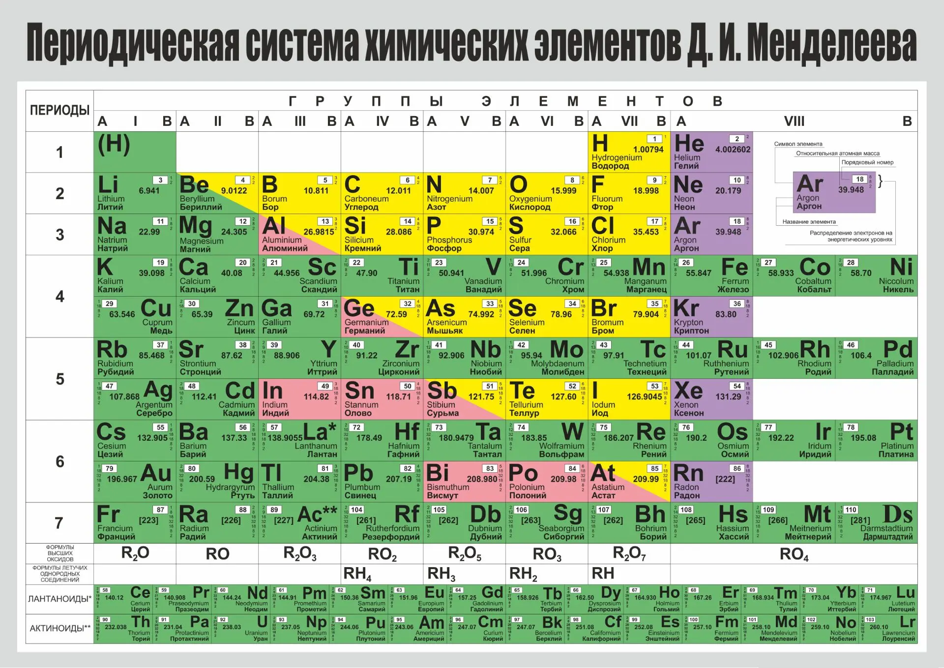 Кого в школе заставляли учить таблицу Менделеева наизусть?
