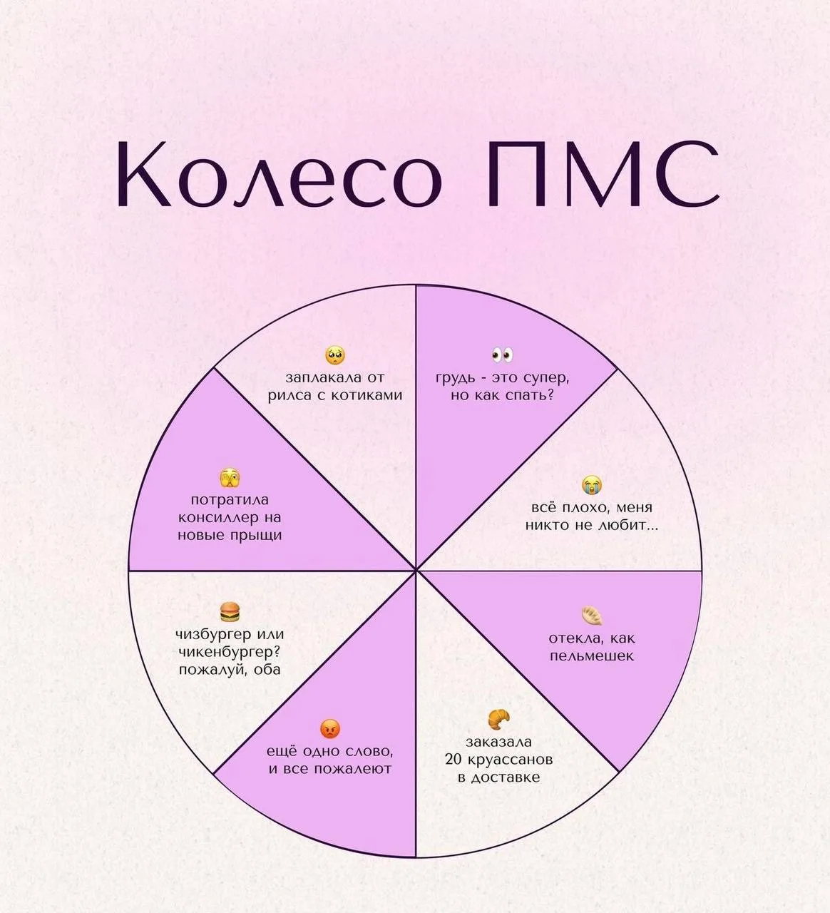 Колесо пмс 😂