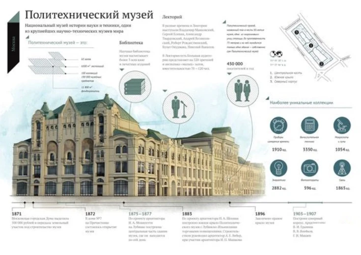 🌟🌟🌟 ЗНАЧЕНИЕ МУЗЕЕВ ДЛЯ ПОКОЛЕНИЙ: ПОЧЕМУ ТАК ВАЖНО ИХ СОХРАНИТЬ? 🌟🌟🌟  Друзья! В День музеев, мы пог