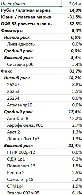 Портфель на 10.04.26