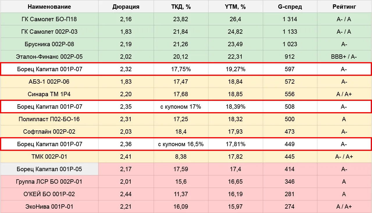 👆Борец Капитал (сбор сегодня, 03.06)
