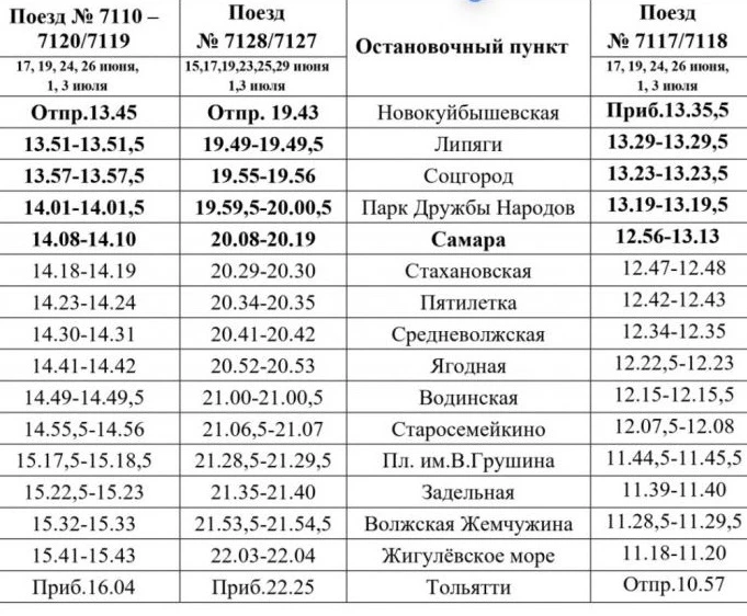 В июне и июле изменится расписание электричек между Новокуйбышевском и Тольятти

Это связано с ремон