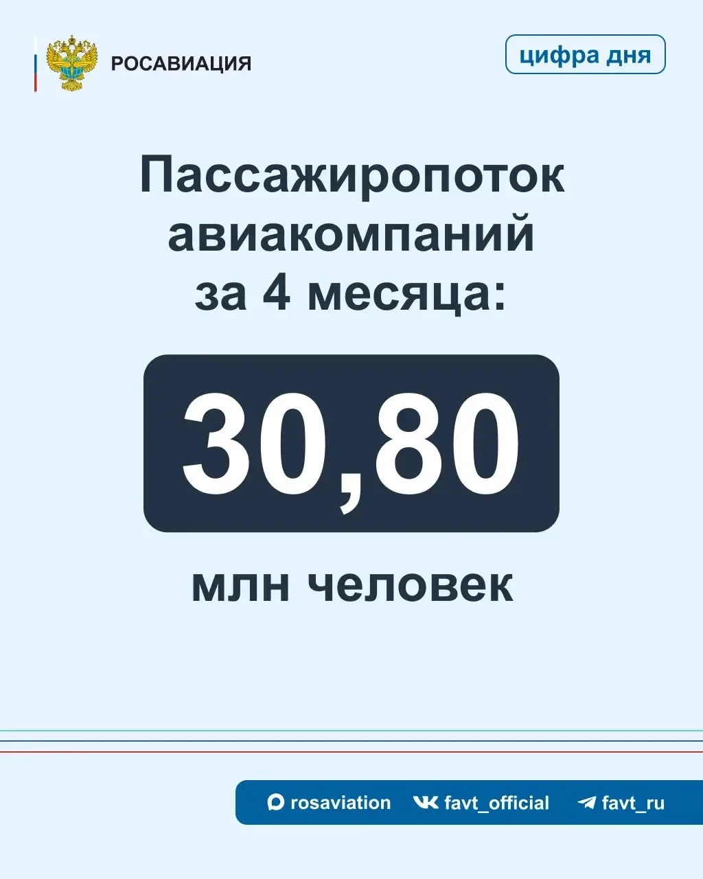 Изображение 2 к публикации «Росавиация»