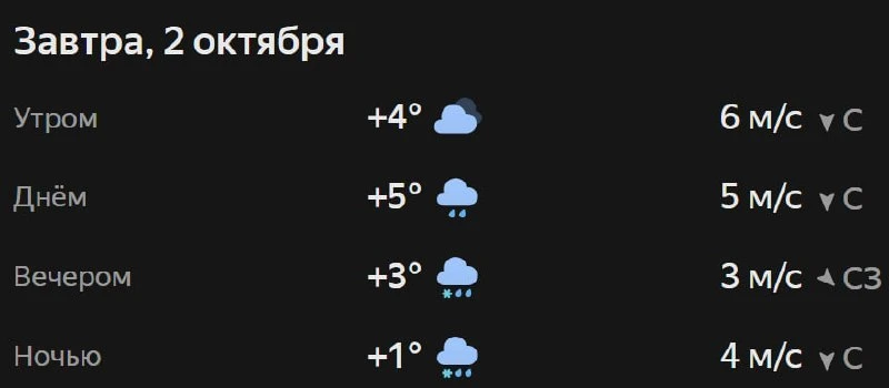 Прогноз погоды☀️