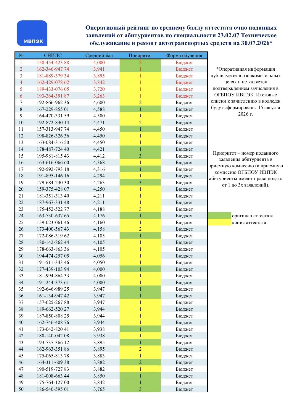 Медиа публикации