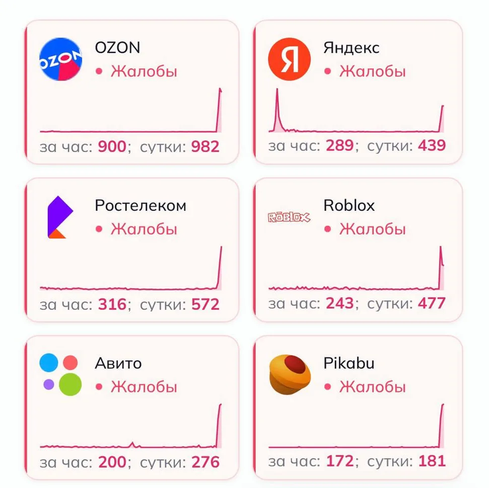 ⚡️ Фиксируется масштабный сбой Рунета: россияне массово жалуются на сбои в работе Ozon, Wildberries,