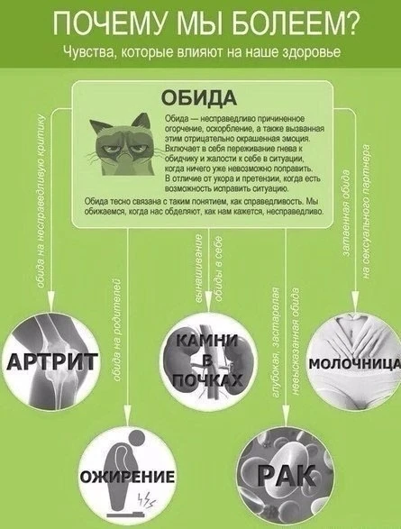 Психосоматика. Чувства, которые влияют на наше здоровье.
