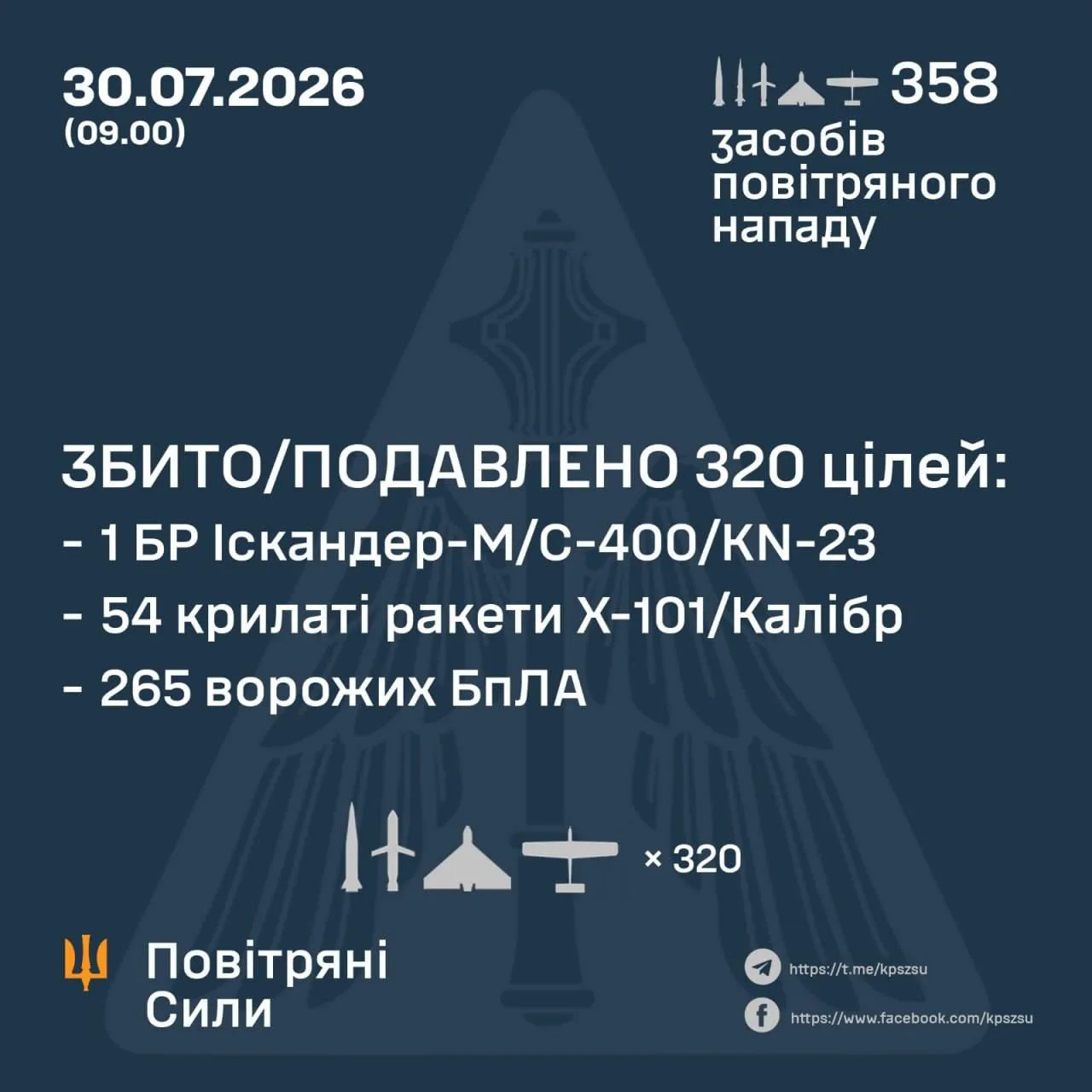Всё сбили как обычно