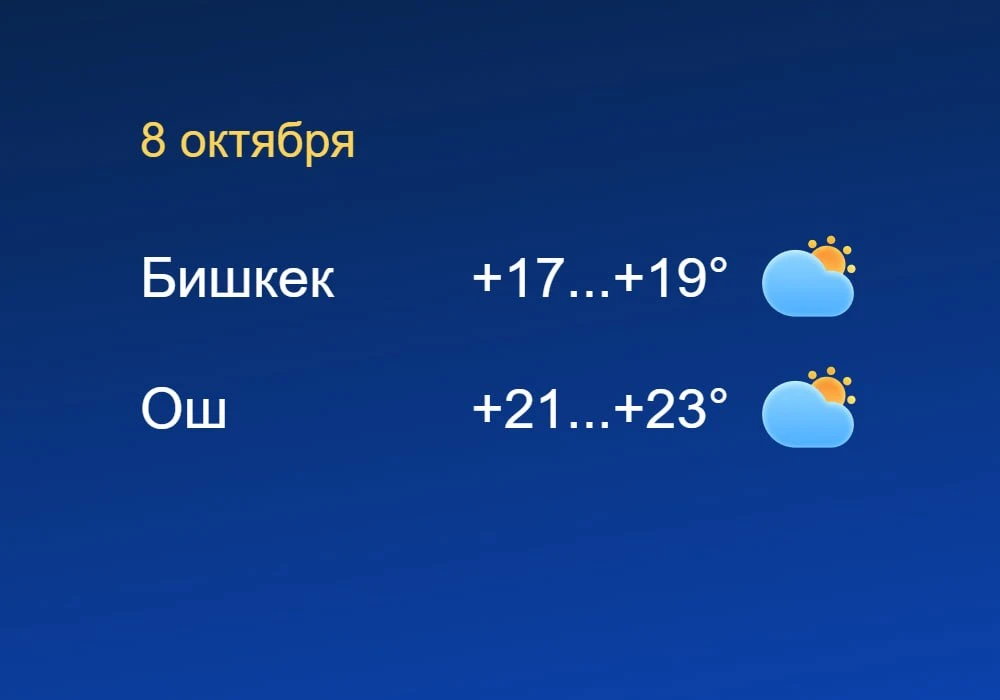 Без осадков — погода в Бишкеке и Оше 8 октября