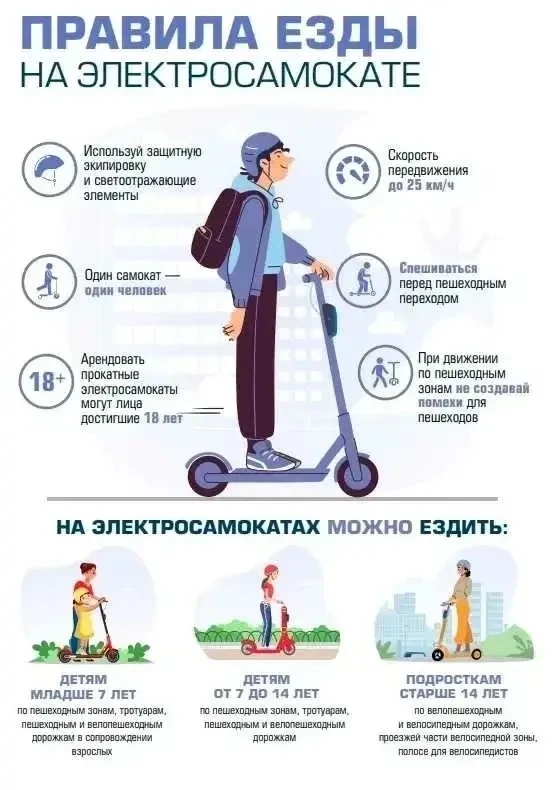 В городе участились случаи травм у детей на самокатах. Пожалуйста, напомните ребёнку простые правила