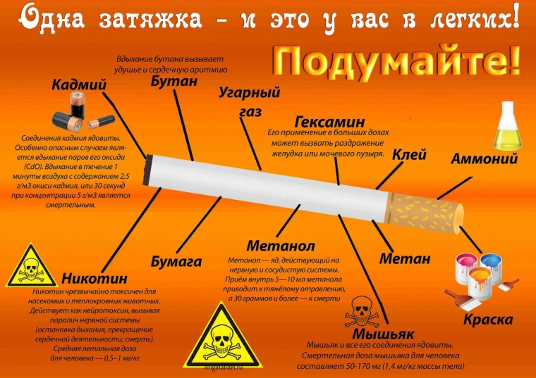 30 мая сотрудники "Гришинского СК" провели с подростками беседу на тему : "Курение - оп...