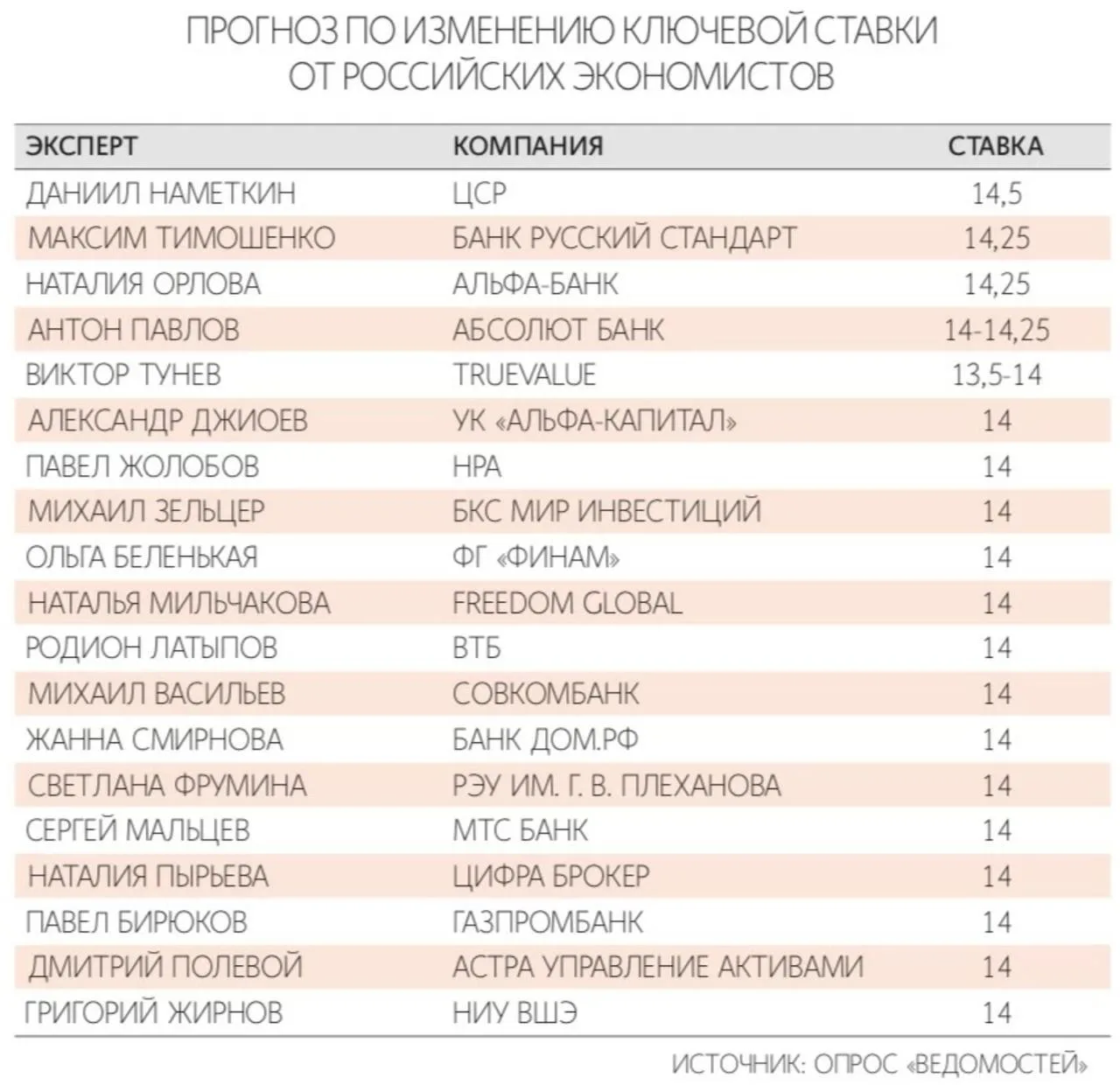 Мнение аналитиков по ставке

А как вы считаете? Что нас ждет через неделю?