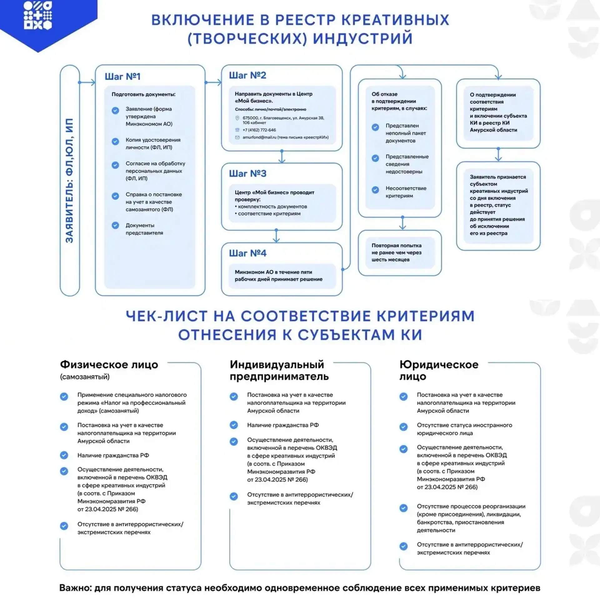 👋 Добро пожаловать в реестр креативных индустрий Амурской области!

Приём заявлений на включение в 