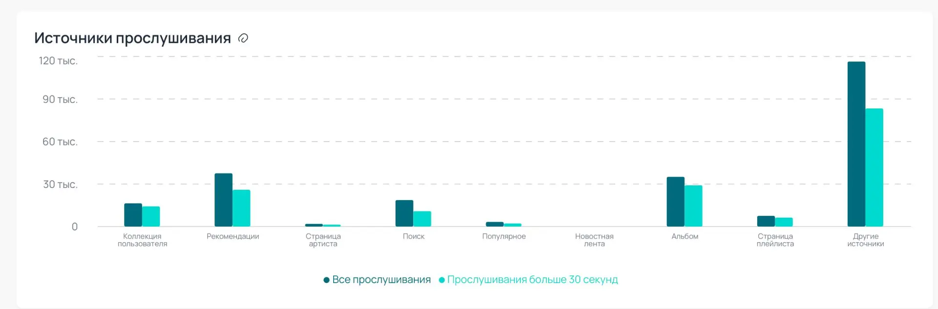 Кажется, ВК Музыка всерьёз взялась за «Мой микс»