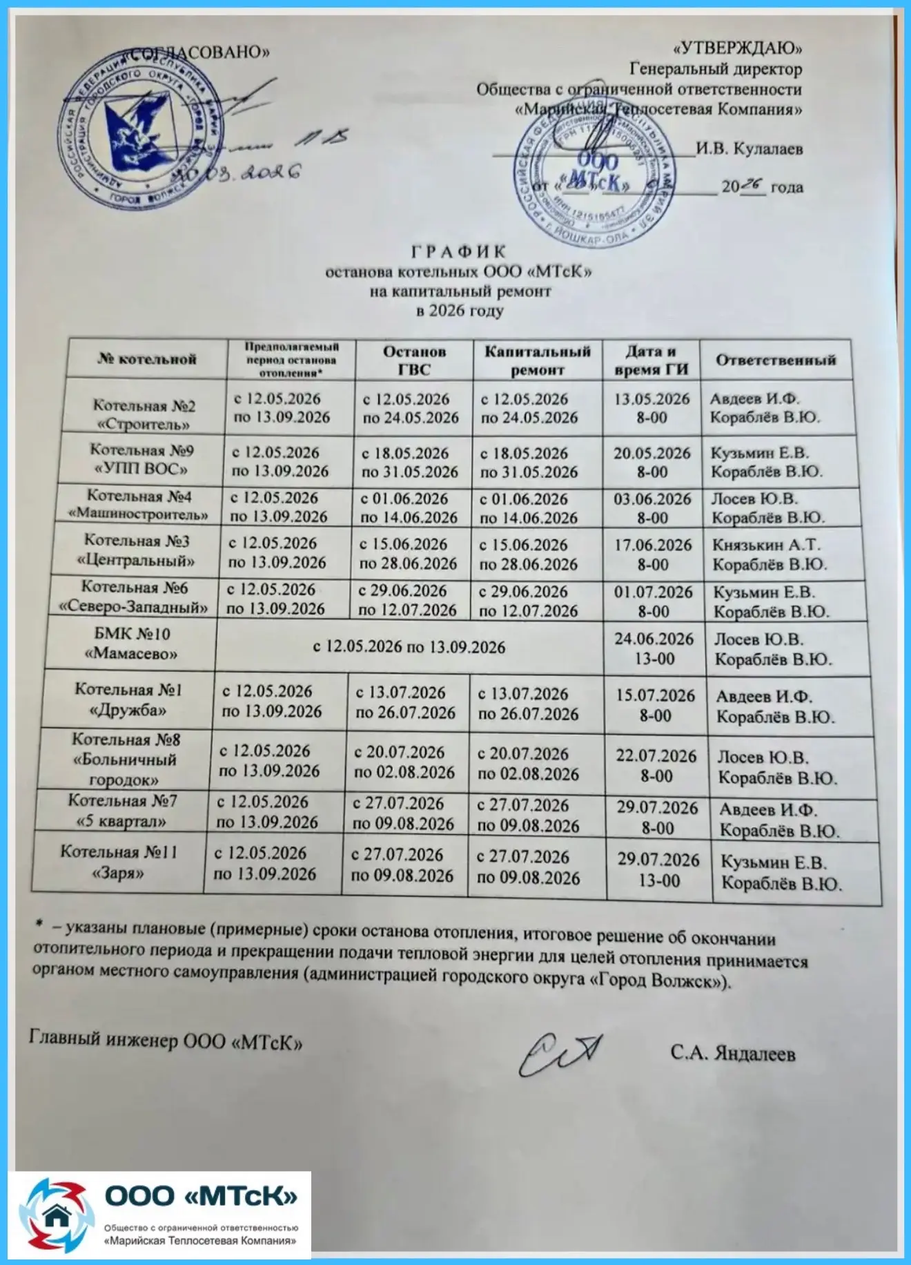 💦 Гидравлические испытания теплосетей в Волжске: график отключения горячей воды: