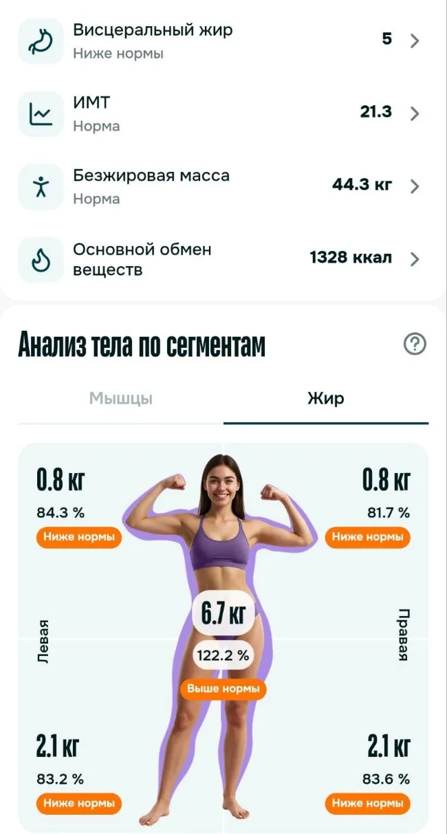 Делали вчера анализ тела в спортзале (там такая штука на нее встаешь и держишься за руч...
