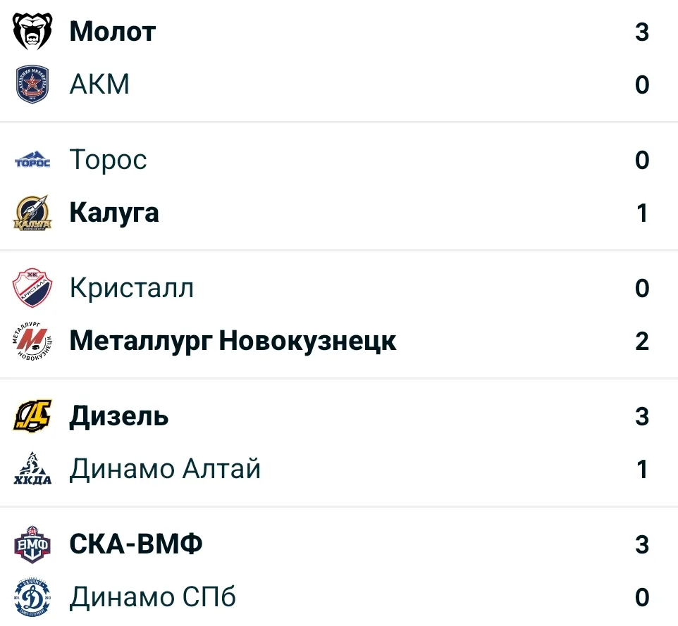 ВХЛ 2026-2027 регулярный сезон  матчи от 05.10.26