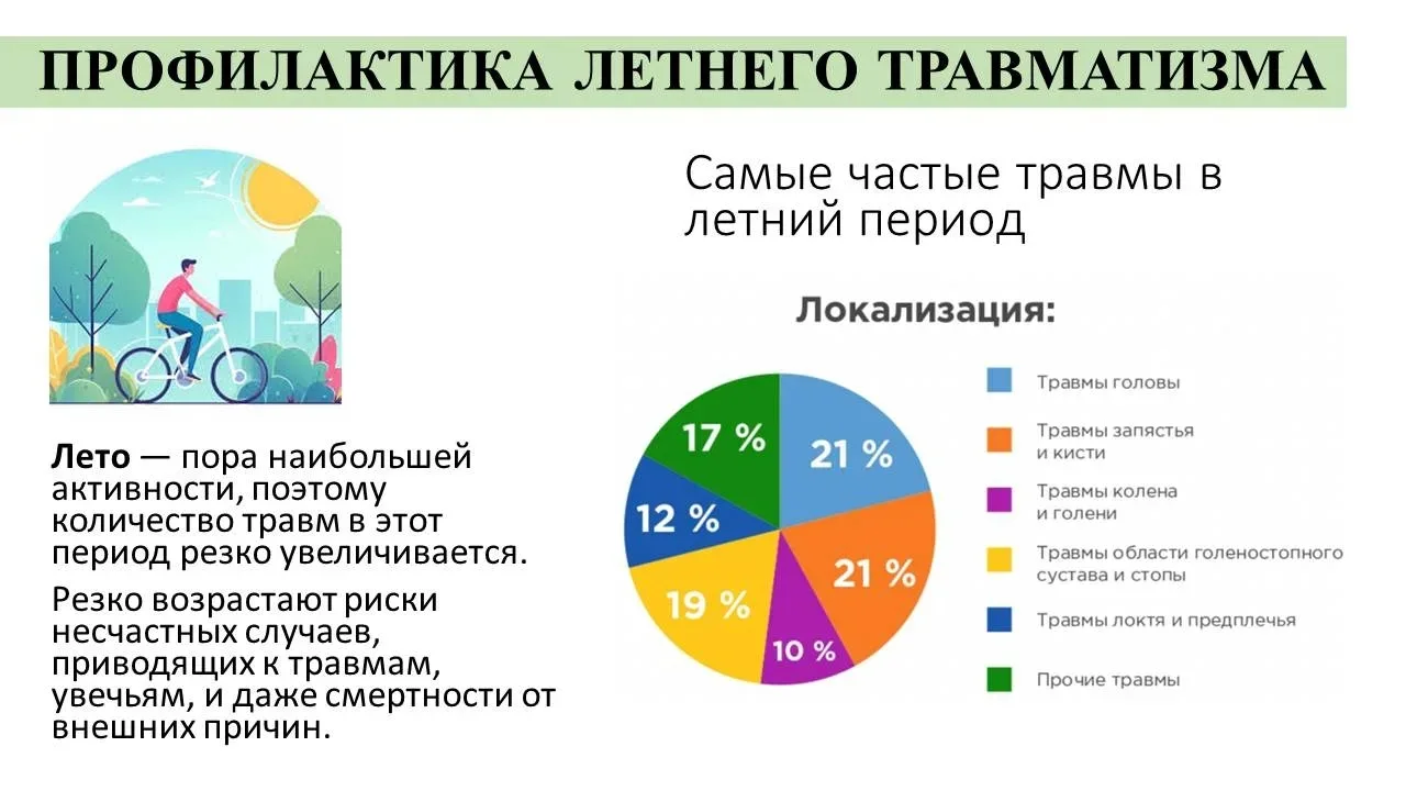 Профилактика летнего травматизма