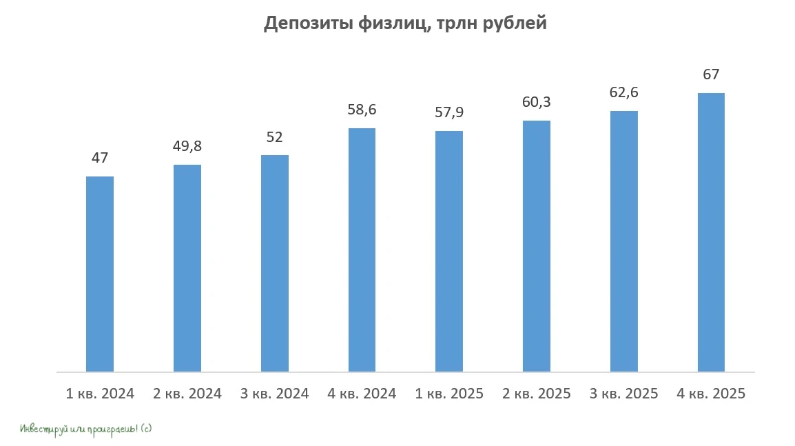 Депозитный парадокс: как заработать на банковских вкладах при снижении ставок?  🏛 Друзья, вы замечае