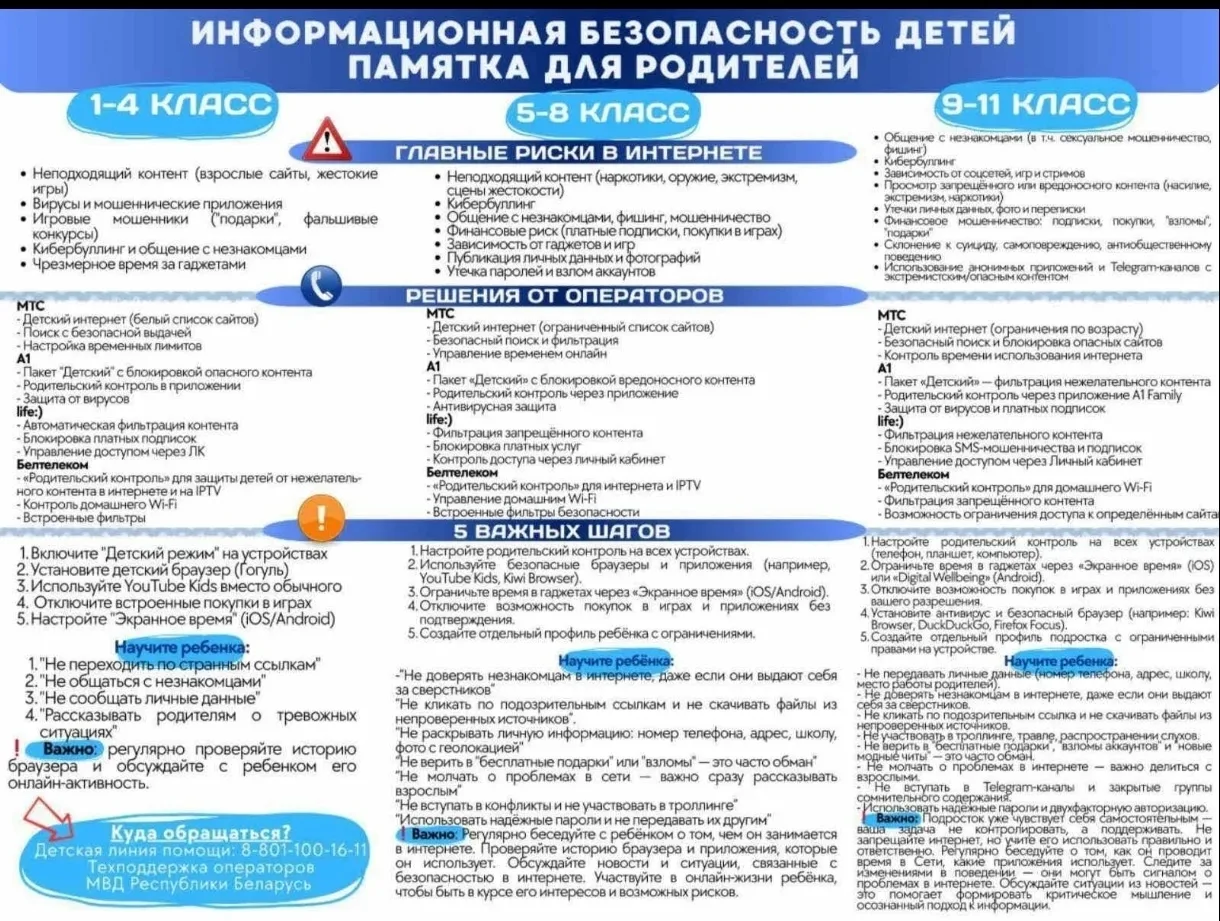 Медиа публикации