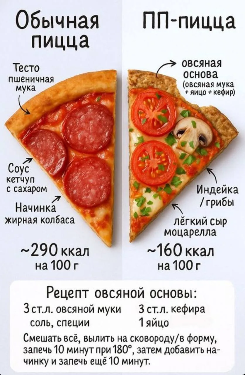 ✅ПП-пицца: вкусно, сытно и в 2 раза легче по калориям