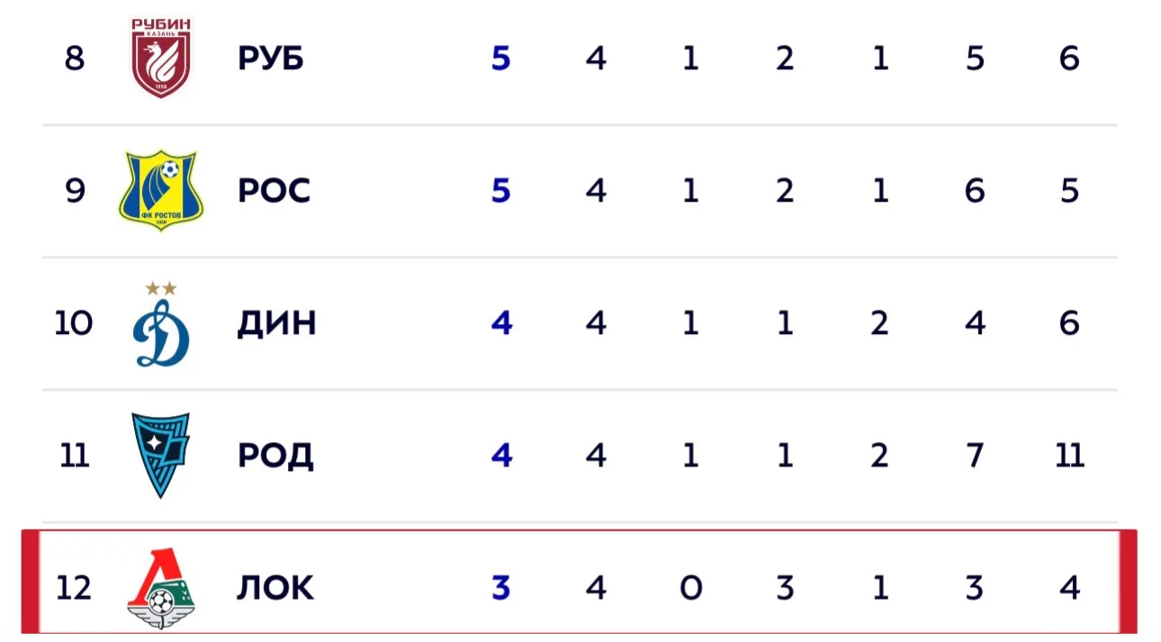 Батракова встретили в Турции как короля футбола. А борт, на котором прибыл россиянин, с...