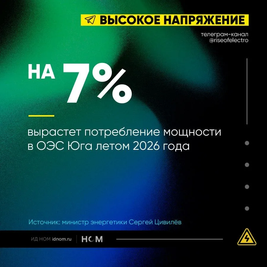 В ОЭС Юга – вновь опережающий рост

⚡️ Прирост потребления мощности в ОЭС Юга нынешним летом достигн