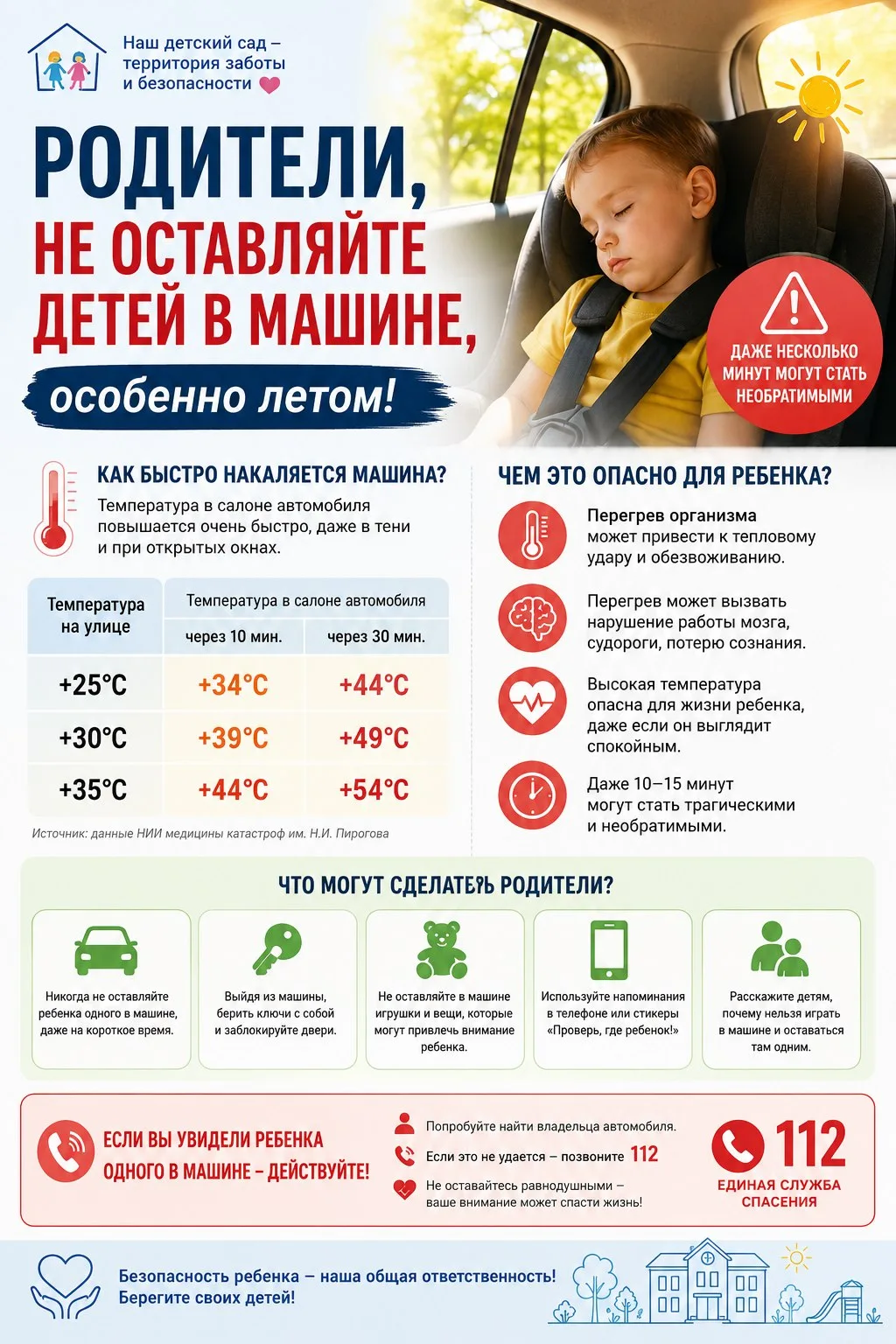 ☀️ Родители, не оставляйте детей в машине! Особенно летом.

С наступлением жарких дней мы хотим напо
