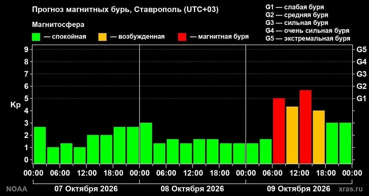 🧲 На Ставрополье надвигается серьёзная магнитная буря. По данным Лаборатории солнечной...