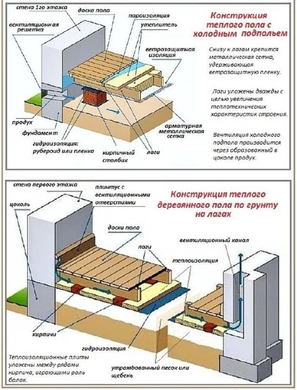 Схемы пола на первом этаже, пригодится📌

Подпишись! 
Ссылка на канал👇
@tranquillityclub