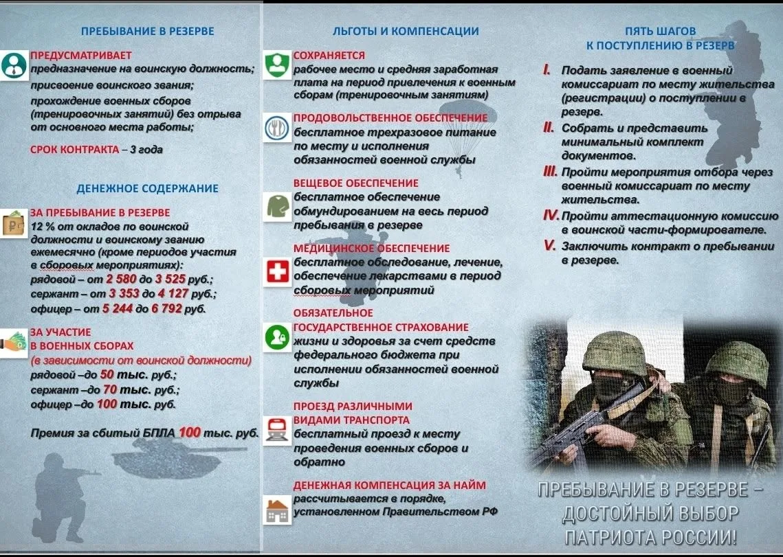 В Ярославской области продолжается набор в боевой армейский резерв страны (отряды БПЛА ...