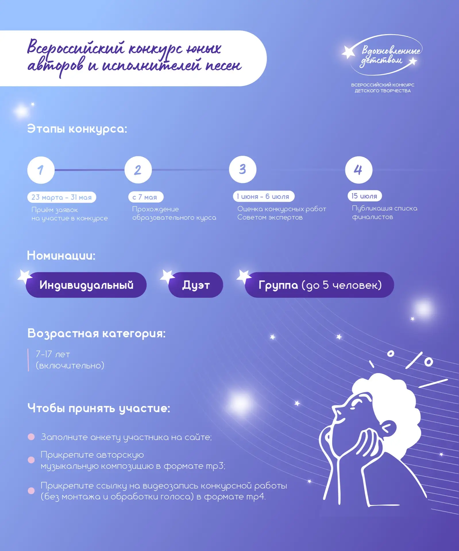 Каждый из нас мечтал, рисуя в тетрадке «полёт в далёкое будущее» или напевая песню о звёздных приклю