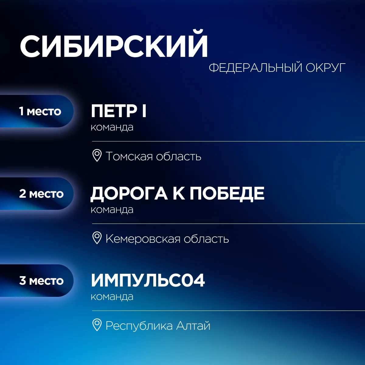 Ольга Занко объявила победителей Международной исторической интеллектуальной игры «1418» ⚡  Результа