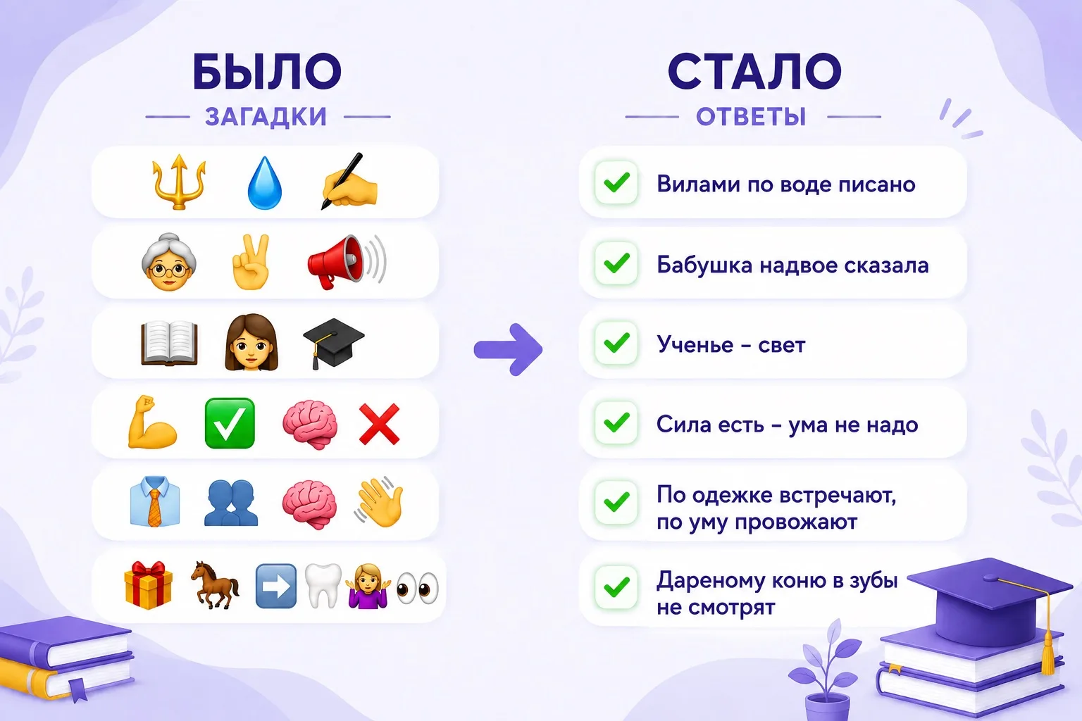 Итоги игры «Угадай пословицу»!