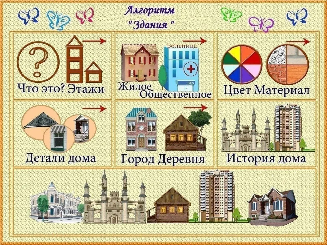 Составляем описательный рассказ 👍
Тематические алгоритмы для развития монологической речи