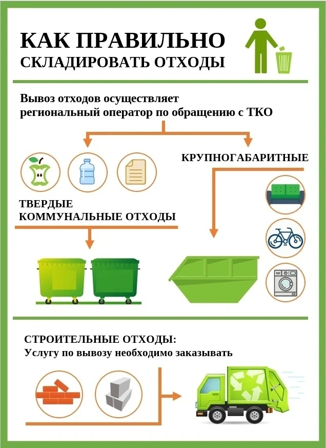Уважаемые жители❗ Региональный оператор регулярно извещает нас о приостановке вывоза му...
