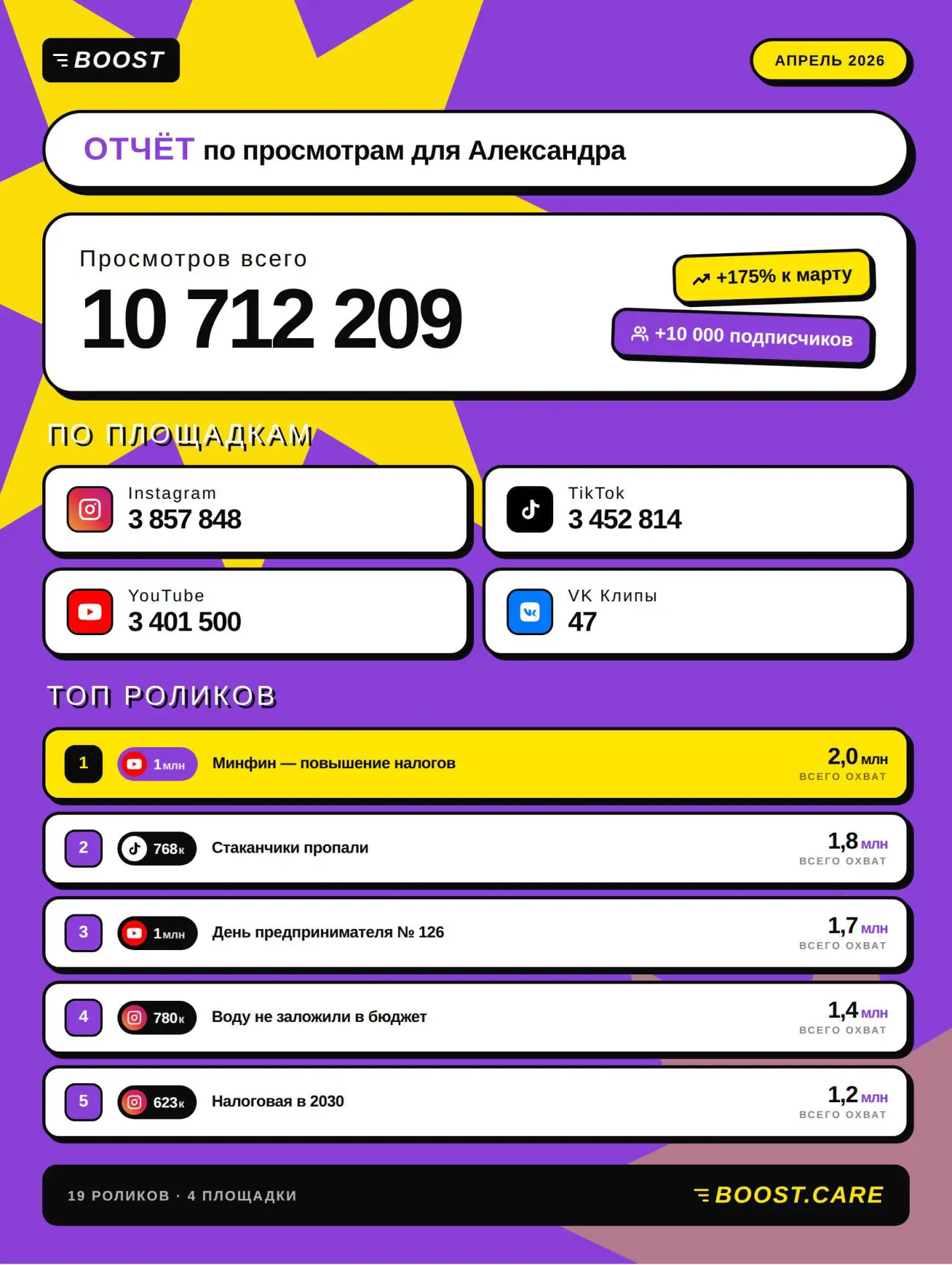 Есть 1 место (эксперт/бизнес) на личную работу со мной и моей командой