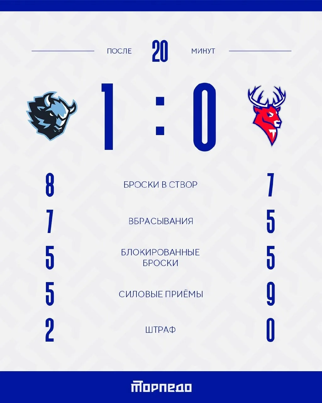 Лучше играло Торпедо, но получился "чОрт побери" с голом Минска. Надо дожимать хозяев.