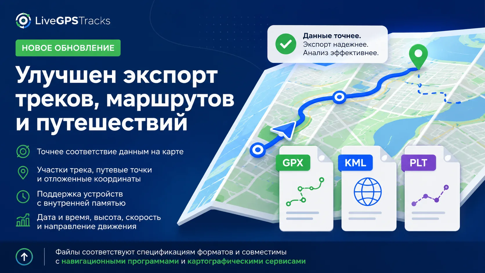 📁 Улучшен экспорт треков, маршрутов и путешествий
Мы обновили механизм экспорта данных в форматы GP