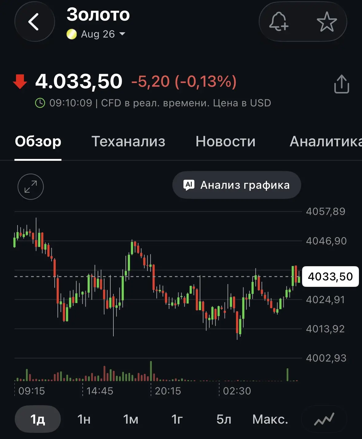 #золото #корректировки