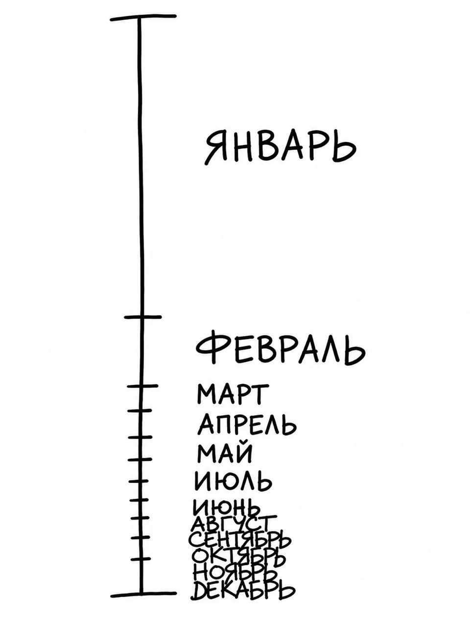 Коротко о том, как ощущается 2026 год.