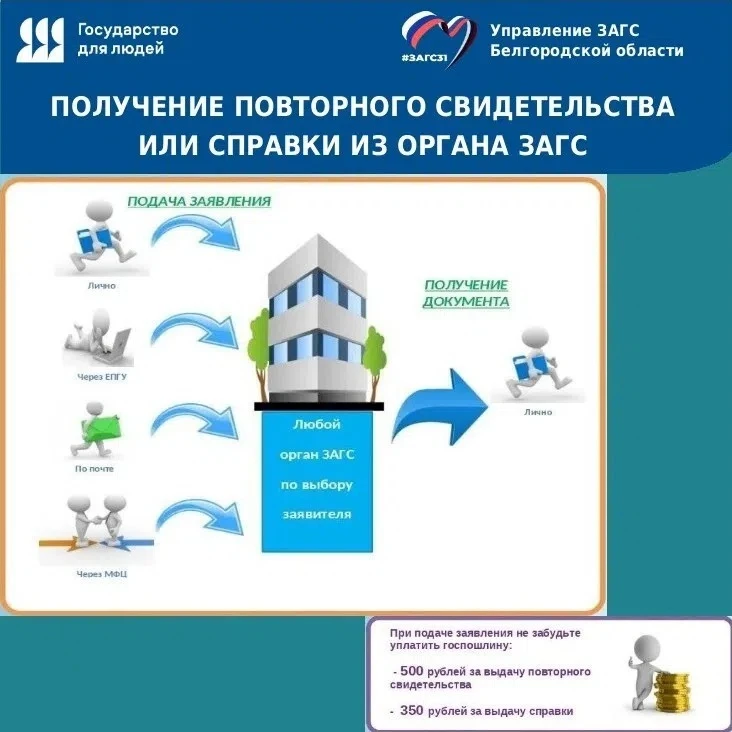 Продолжается оптимизация процессов и жизненной ситуации «Выдача повторных документов» в рамках федер