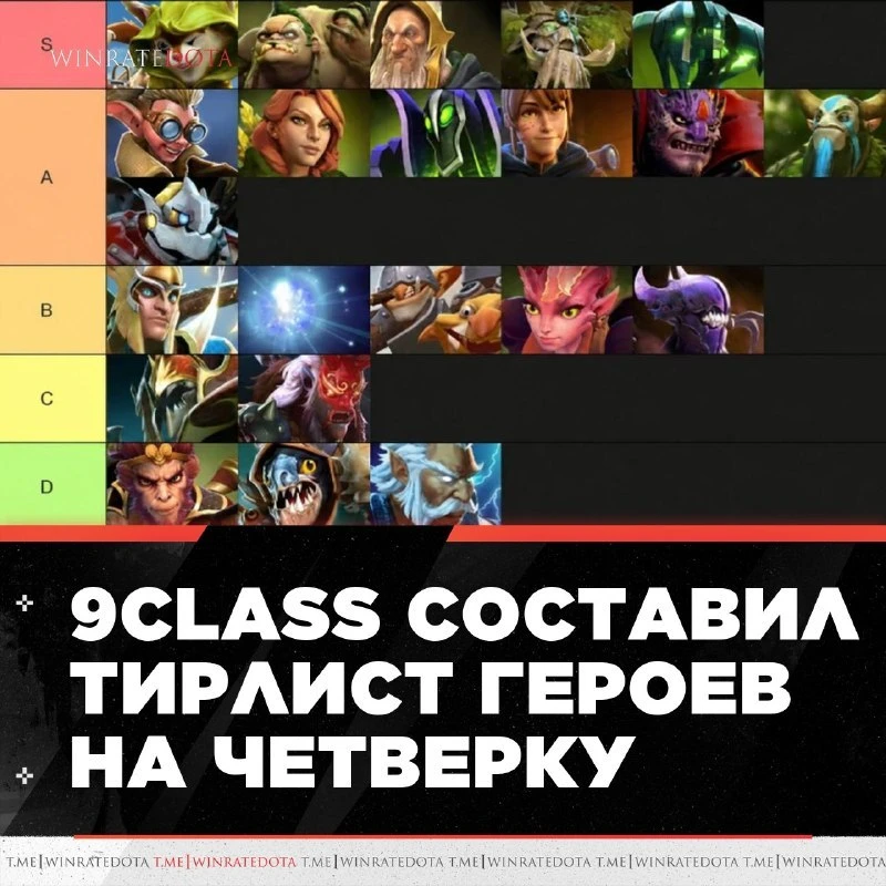 4️⃣ 9CLASS ВЫБРАЛ ЛУЧШИХ ЧЕТВЕРОК

9Class составил тир-лист героев на 4 позицию — в S-тир попал 🥩Pu