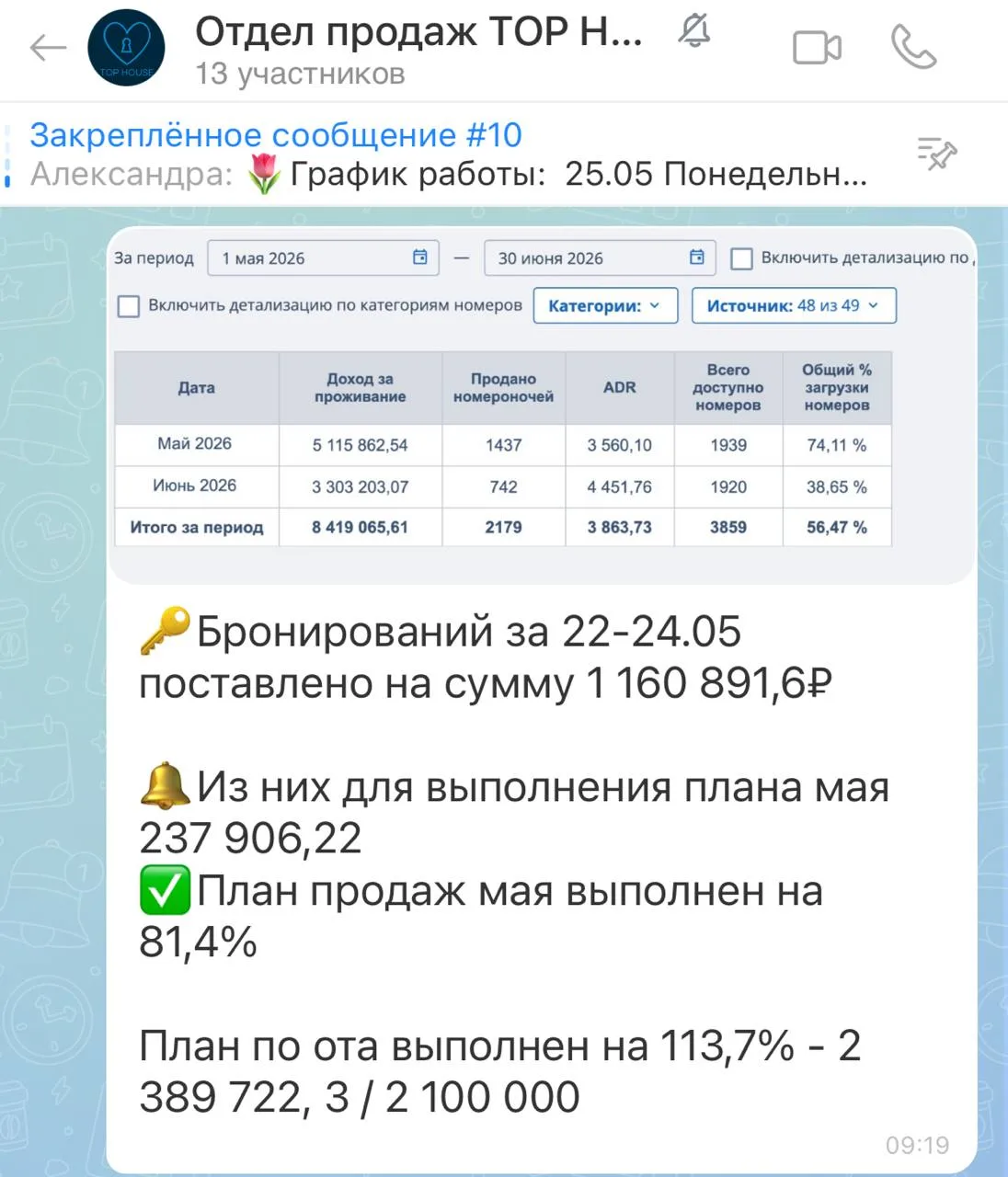 Коллеги, всем привет 👋🏼