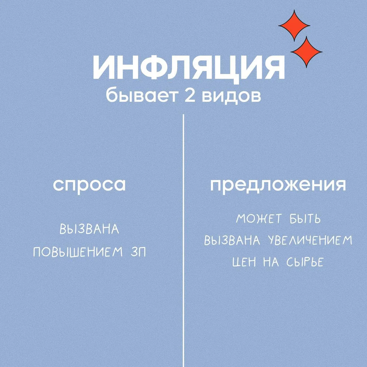Ну и закрепим это все видами инфляции!