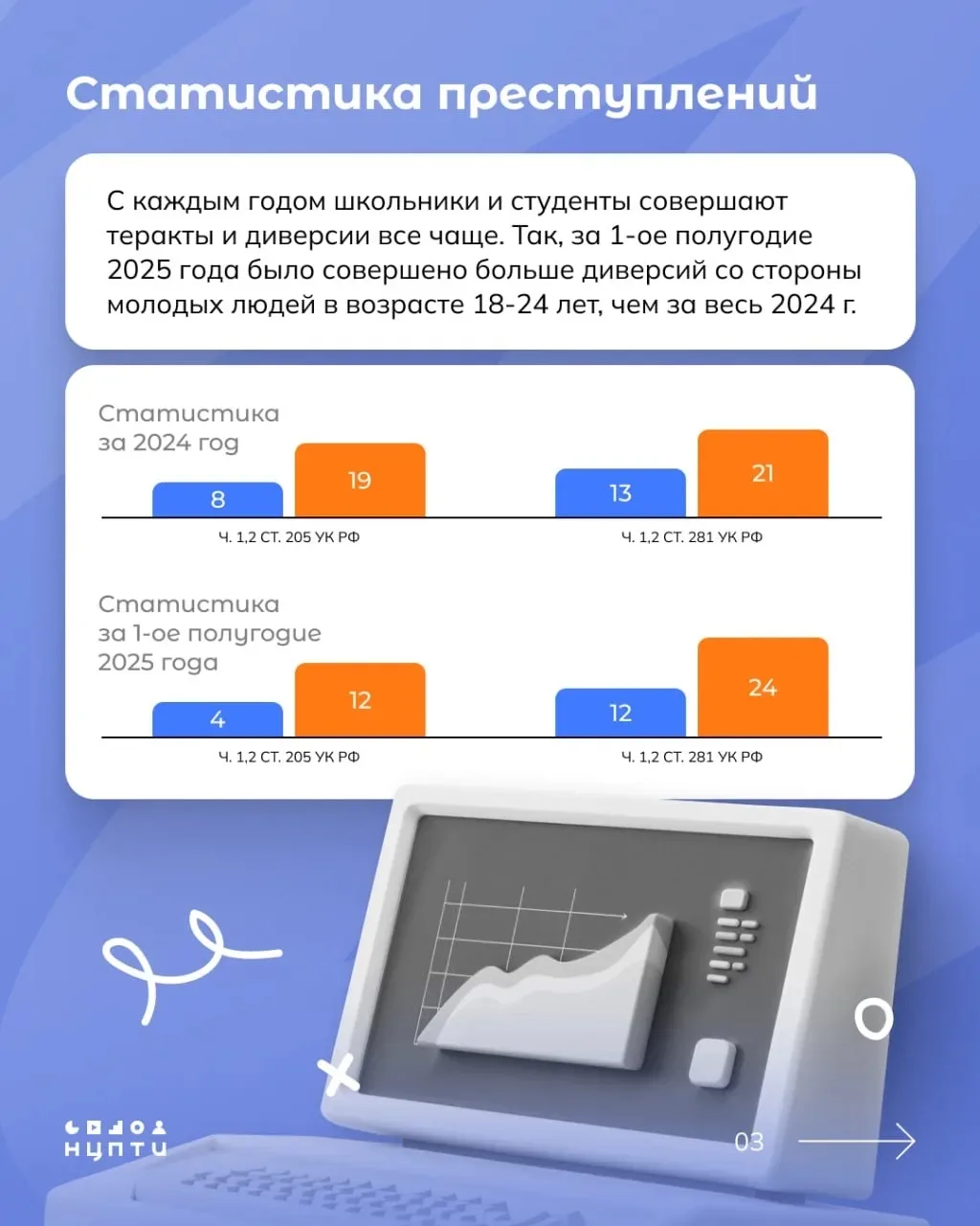 Все чаще в новостной ленте всплывают публикации о привлечении школьников и студентов к уголовной отв