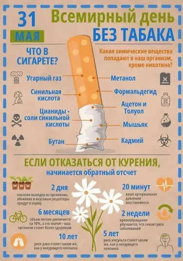🚭31 мая — Всемирный день без табака