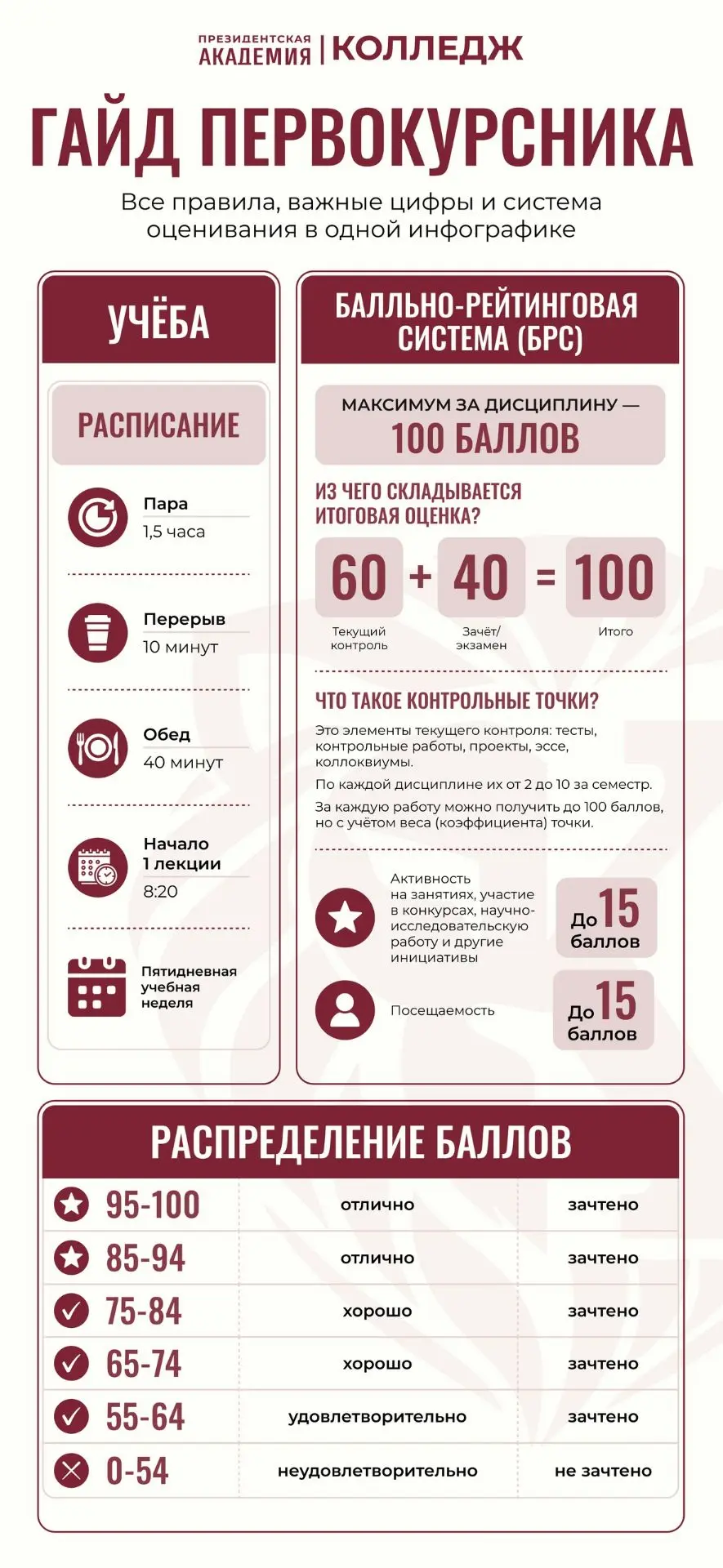 🎉 Добрый день, первокурсники Колледжа Президентской Академии!